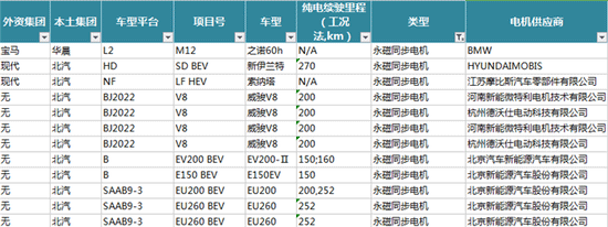 新能源汽車電機電控配套信息解讀——西安泰富西瑪電機（西安西瑪電機集團股份有限公司）官方網站