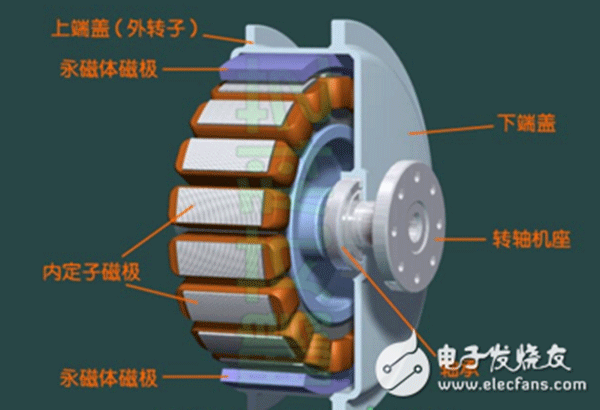 電機行業將進入“無刷”時代——西安泰富西瑪電機（西安西瑪電機集團股份有限公司）官方網站