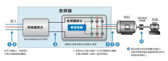 高速電機測試內容及解決方案——西安泰富西瑪電機（西安西瑪電機集團股份有限公司）官方網站