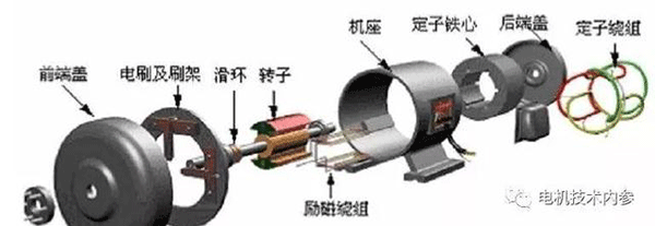 閉口槽鑄鋁轉(zhuǎn)子對電機性能的影響——西安泰富西瑪電機（西安西瑪電機集團股份有限公司）官方網(wǎng)站