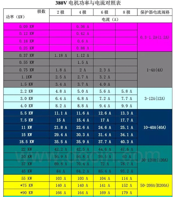 電機的分類、原理及功率與電流對照表——西安泰富西瑪電機（西安西瑪電機集團股份有限公司）官方網站