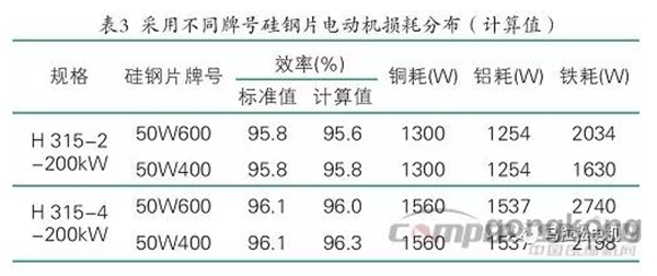 提升電機(jī)效率可行性方法案例分析——西安泰富西瑪電機(jī)（西安西瑪電機(jī)集團(tuán)股份有限公司）官方網(wǎng)站