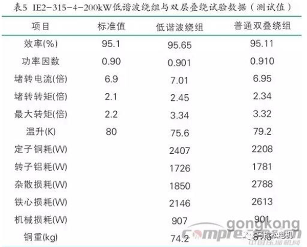 提升電機(jī)效率可行性方法案例分析——西安泰富西瑪電機(jī)（西安西瑪電機(jī)集團(tuán)股份有限公司）官方網(wǎng)站