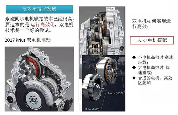 五年內EV電機的技術制高點在哪里——西安泰富西瑪電機（西安西瑪電機集團股份有限公司）官方網站