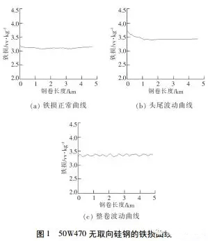 電機使用無取向硅鋼磁性能不良分析——西安泰富西瑪電機（西安西瑪電機集團股份有限公司）官方網站