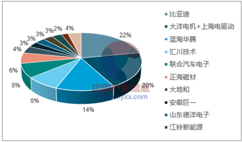 淺析2018年我國電機電控行業市場競爭格局——西安泰富西瑪電機（西安西瑪電機集團股份有限公司）官方網站