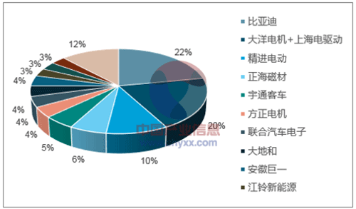 淺析2018年我國電機電控行業市場競爭格局——西安泰富西瑪電機（西安西瑪電機集團股份有限公司）官方網站