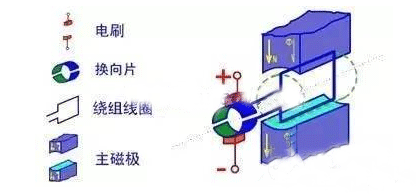 電機的結(jié)構(gòu)詳解——西安泰富西瑪電機（西安西瑪電機集團(tuán)股份有限公司）官方網(wǎng)站