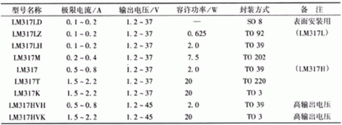 簡易帶過流保護直流電機電源設計——西安泰富西瑪電機（西安西瑪電機集團股份有限公司）官方網站