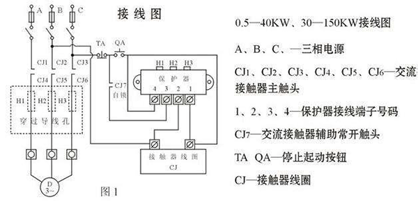 西安西瑪電機燒壞測量方法及預防。