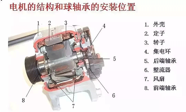 西安西瑪電機的軸承為啥會發燒？