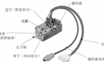 淺析伺服電機的剛性和慣量。——西安博匯儀器儀表有限公司