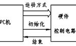 步進電機的速度控制及運動規律。——西安博匯儀器儀表有限公司