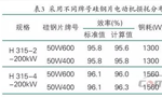 提升電機(jī)效率可行性方法案例分析。——西安博匯儀器儀表有限公司